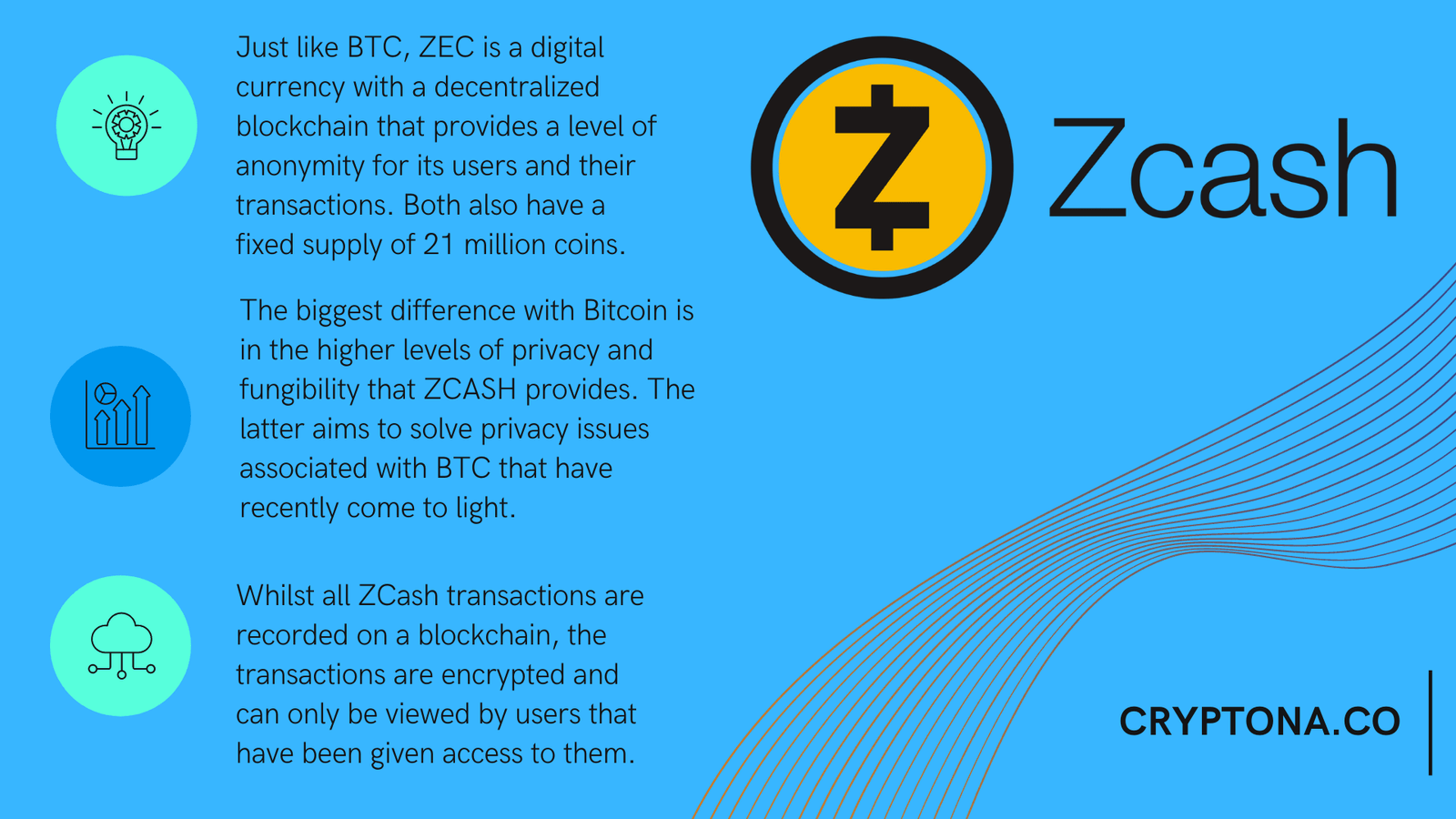 What is ZCASH?