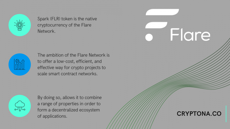 flr token price crypto