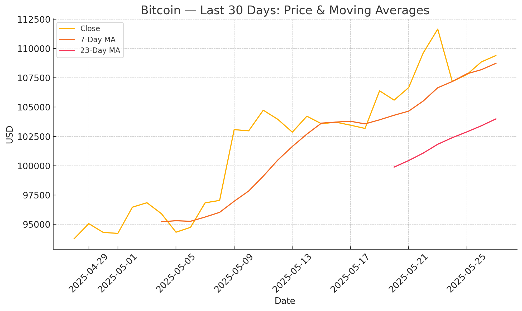 BTC Chart 1