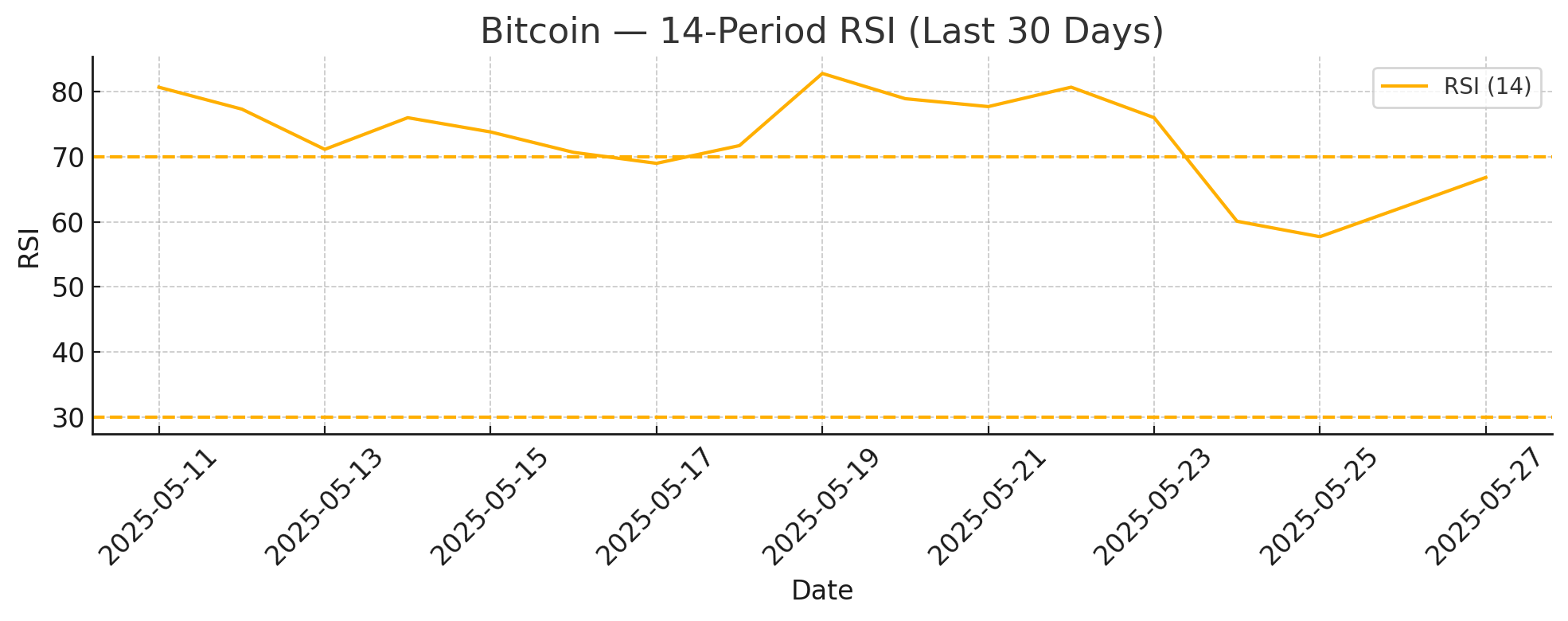 BTC Chart 2